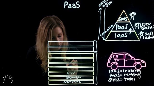 PaaS Explained смотреть онлайн