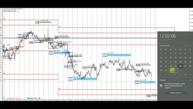 Форекс обзор (мажоры) 26.10.18 смотреть онлайн