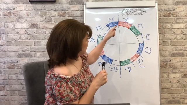 Астрология для чайников. Кардинальные, фиксированные и мутабельные знаки зодиака.