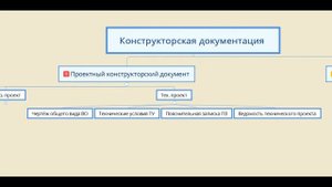 Конструкторская документация