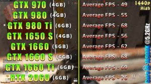 GTX 970 vs 980 vs 980 Ti vs 1650 SUPER vs 1660 vs 1660 SUPER vs 1660 Ti vs RTX 2060