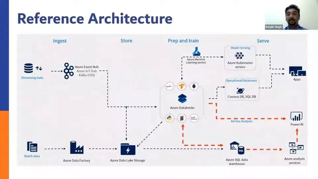 Webinar | Enterprise Analytics using Azure Analysis Services & Power BI