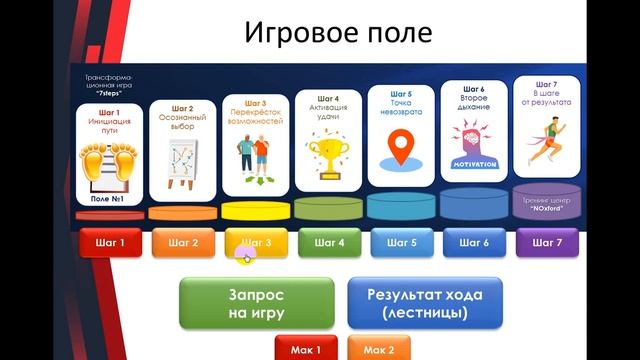 Что такое интерактивная презентация для проведения игры на вебинарах? Пример!