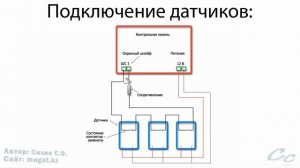 Датчики охранной сигнализации