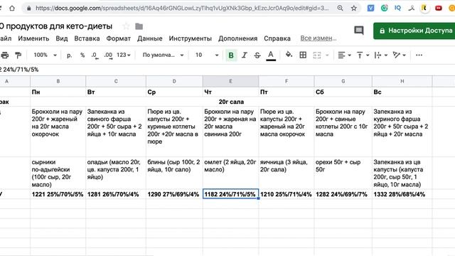 Простое меню для КЕТО-диеты на неделю с КБЖУ из 10 продуктов смотреть онлайн