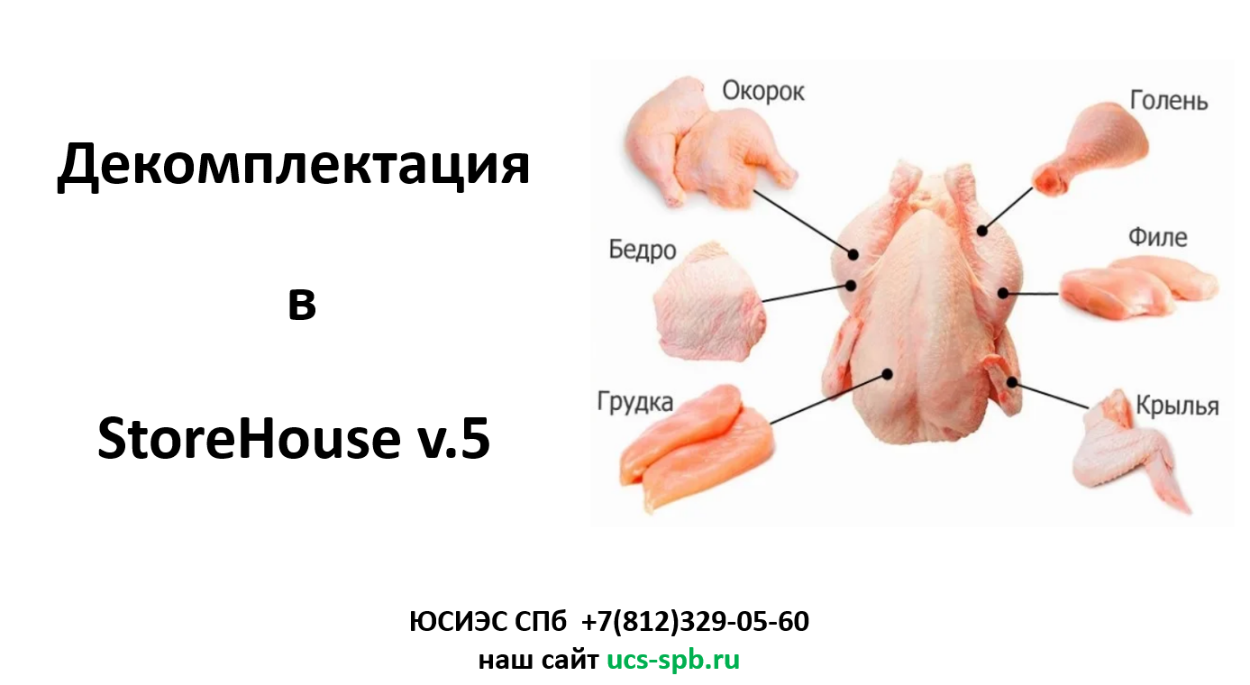 Разделка кур. Схема разделки курицы на полуфабрикаты. Как разделать курицу на части фото пошагово. Разделать курицу бабочкой. Как правильно разделать курицу на порционные куски пошагово.