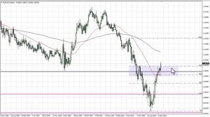 EUR/USD Technical Analysis for the Week of January 16, 2023 by FXEmpire