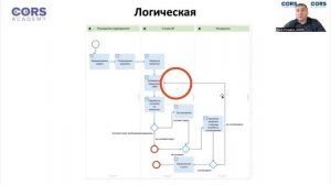 Ошибки аналитиков. Странная логика
