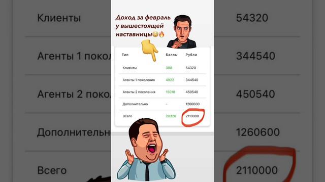 Возможности в Альфа Банке