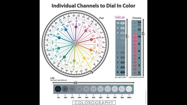 1 minute: How to Use Hue, Value, Chroma, and LRV to Choose Paint Colors смотреть онлайн