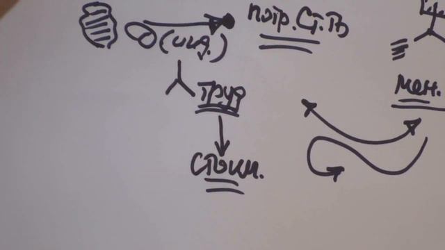 Меновая стоимость Вложенный труд Продукт и товар Количество труда и стоимость Деньги 2014 смотреть онлайн