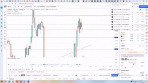 Индекс ММВБ, что ждать? / Анализ сбер, РТС и нефть