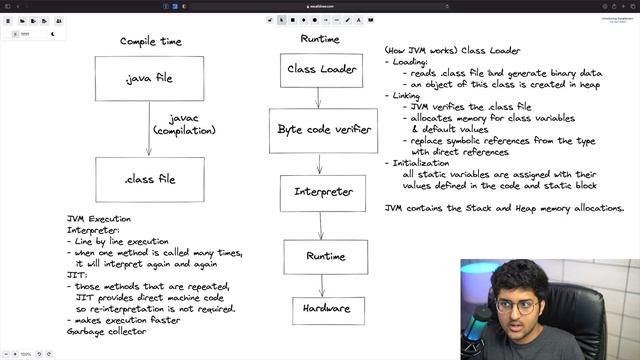 Introduction to Java - Architecture & Installation смотреть онлайн
