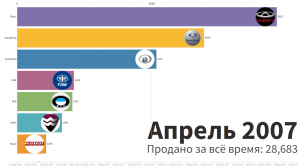 Самые популярные китайские автомобили в России с 2006 по 2021 год