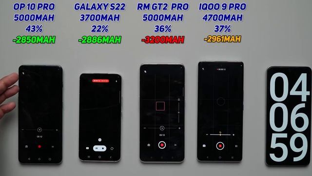 Realme GT 2 Pro vs Oneplus 10 Pro vs iQOO 9 Pro, Galaxy S22 Battery Drain Test | HEATING Test смотреть онлайн