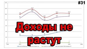 #31 ЖПр. Количество работы VS доходы. Экспресс анализ доходов 2015-2019