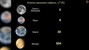 Сурдин Владимир   Лекция 'Эволюция солнца и солнечной системы'