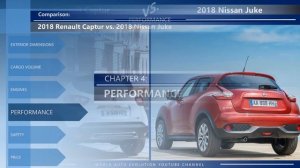 2018 Renault Captur vs 2018 Nissan Juke (technical comparison)