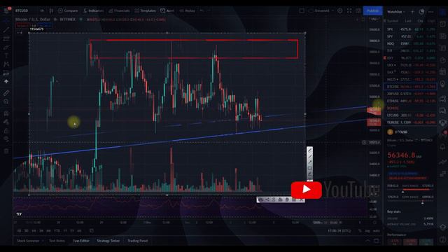 2 паттерна, указывающие ПАДЕНИЕ, Биткоин прогноз и технический анализ смотреть онлайн