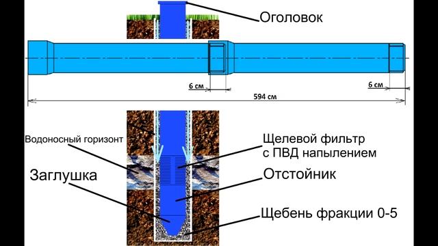 технология бурения скважин на воду(принцип бурения скважин), обустройство скважины!