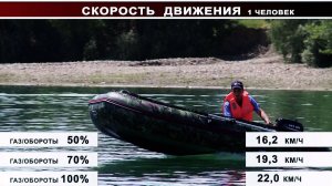 Как ведет себя ПВХ Лодка 370 Мотор Parsun 5 ЛС