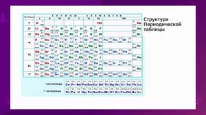 Химия. 10 класс. Валентность и валентные возможности атомов. Степень окисления /16.09.2020/