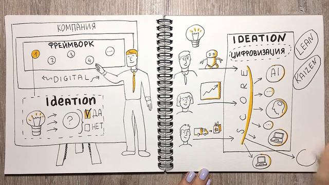3. Ideation - 1-ая стадия фреймворка для управления цифровыми инициативами