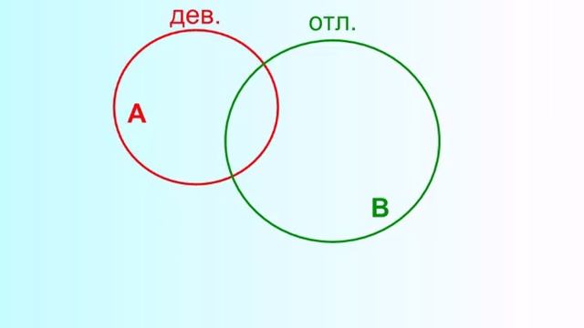Видеоурок ПЕРЕСЕЧЕНИЕ И ОБЪЕДИНЕНИЕ МНОЖЕСТВ смотреть онлайн