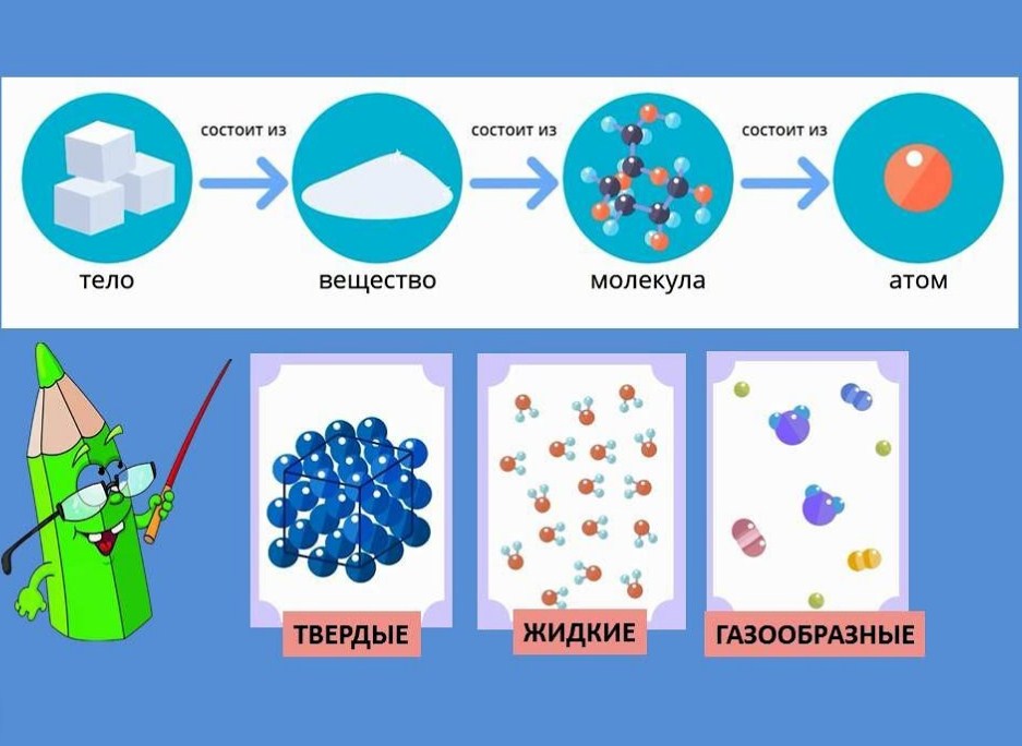 Газообразные вещества химия 11 класс презентация