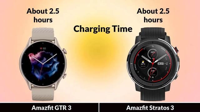 Amazfit GTR 3 vs Amazfit Stratos 3