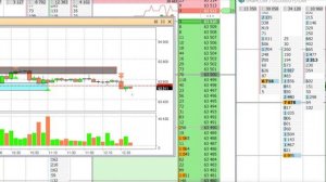 ПРОБОЙ УРОВНЯ: трейдинг онлайн // Сделка по системе Ерина Романа