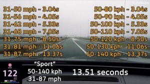 Acceleration Tests /w Kickdown 50-140 kph 31-87 mph | VW ID.4 1st Max