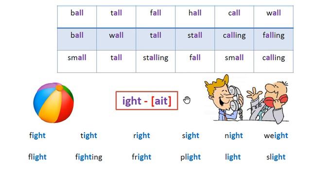Повторення правил читання all, ight