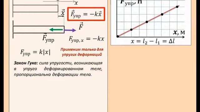 Рассмотрение темы: "Сила упругости. Закон Гука" смотреть онлайн