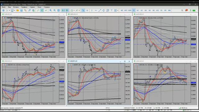 Обзор рынка FOREX от 08.02.2024 смотреть онлайн
