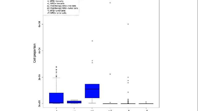 Clustering and Additional FCM Tools