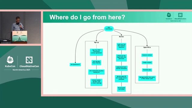 Kubernetes SIG Docs: A Deep Dive - Jim Angel, Google; Chris Metz, Independent; Brad Topol, IBM смотреть онлайн