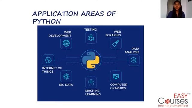 Why Python is so Popular? | Learn Python | Easy Courses