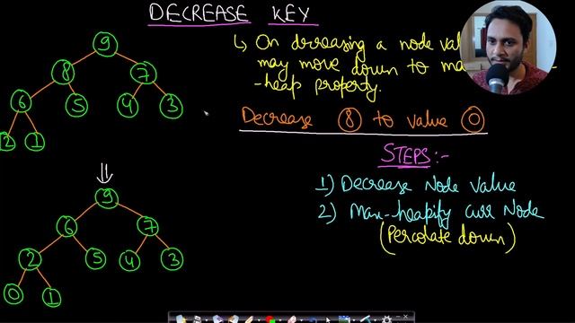 Heap Algorithms | Extract Max | Increase Key | Decrease Key | Insert Element