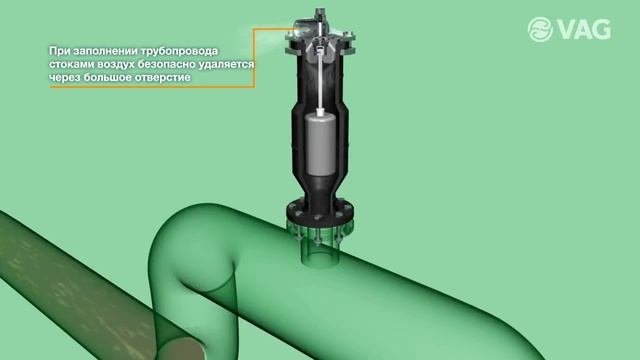 Автоматический воздушный клапан VAG FLOWJET®