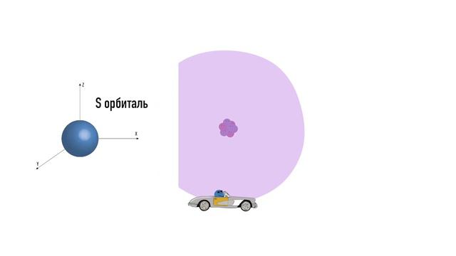 Что такое орбиталь