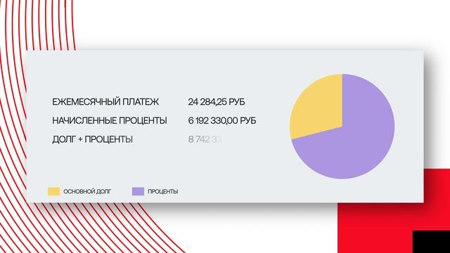 Что выгоднее в ипотеку - новостройка или вторичка? | ЖК Счастье, г. Ялуторовск