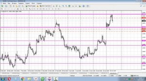 Прогноз EURUSD 26.04.2017. Аналитика евро доллара для форекс трейдеров 28.04.2017