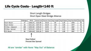 2020-11-19 Micheal Barker - Life Cycle of Steel Girder Bridges  - TSP2 AASHTO Bridge NCPP