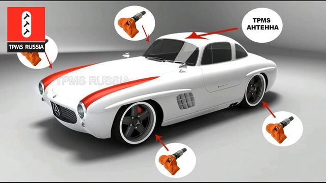 Клонирование датчиков. смотреть онлайн