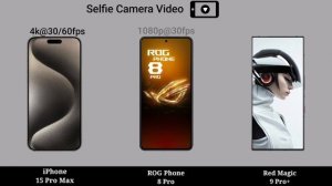 iPhone 15 Pro Max vs ASUS ROG Phone 8 Pro vs Red Magic 9 Pro+