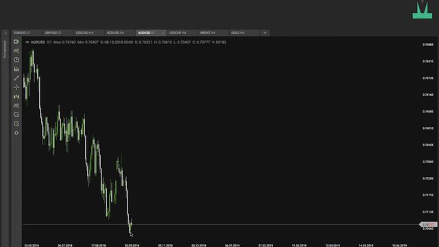 Обзор финансового рынка на 09.10.18 смотреть онлайн
