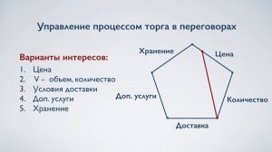 Фрагмент тренинга _Управление переговорами_.mp4