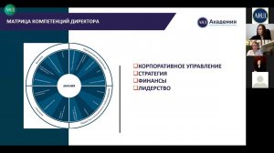 5 ноября 2020 года. Видео презентации программы «Независимый директор» в формате бизнес-игры.