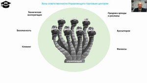 Как стать управляющим торгового центра